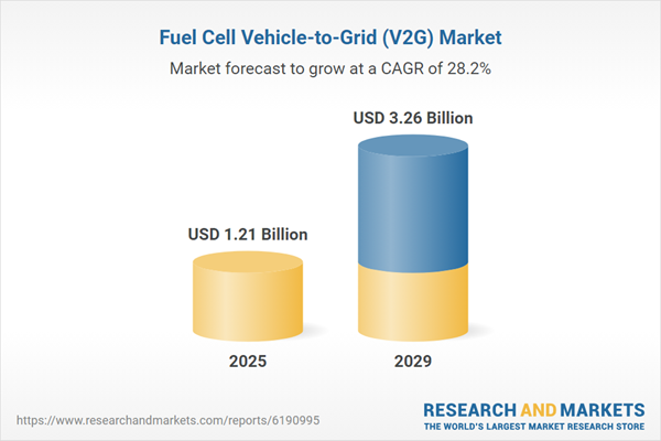 Fuel Cell Vehicle-to-Grid (V2G) Market