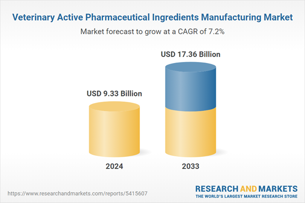 Veterinary Active Pharmaceutical Ingredients Manufacturing Market
