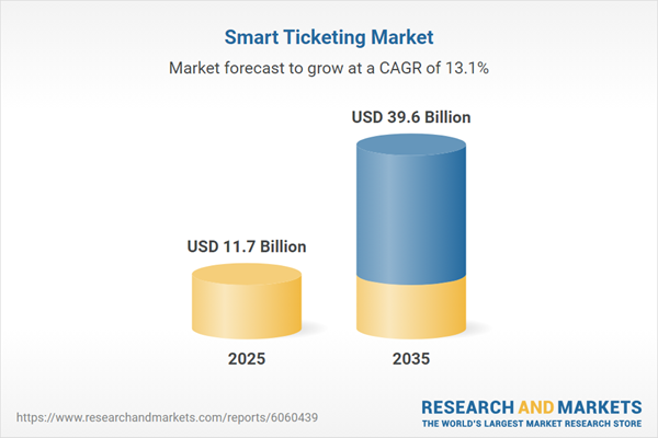 Smart Ticketing Market
