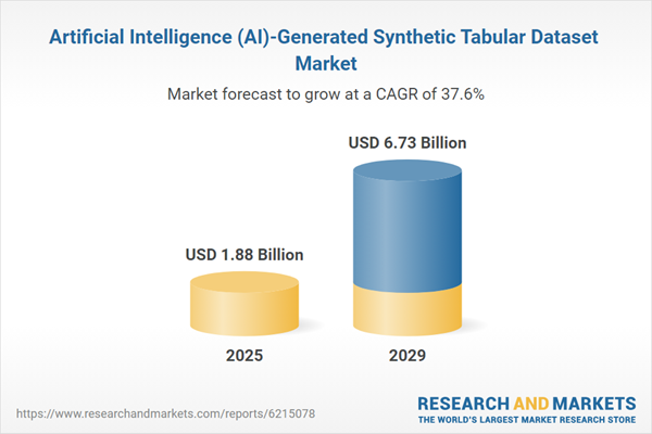 Artificial Intelligence (AI)-Generated Synthetic Tabular Dataset Market