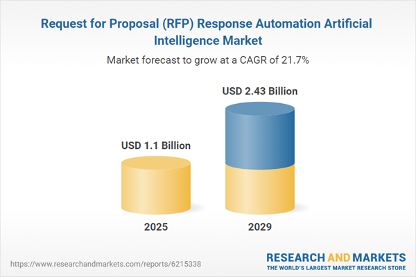 Request for Proposal (RFP) Response Automation Artificial Intelligence Market