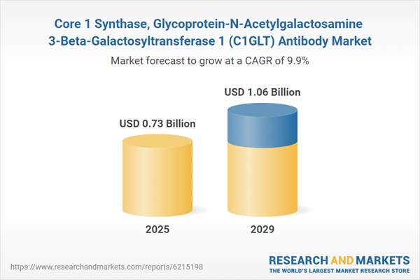 Core 1 Synthase, Glycoprotein-N-Acetylgalactosamine 3-Beta-Galactosyltransferase 1 (C1GLT) Antibody Market