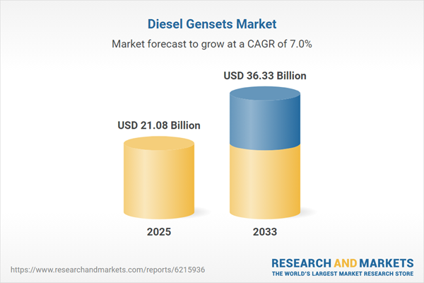 Diesel Gensets Market