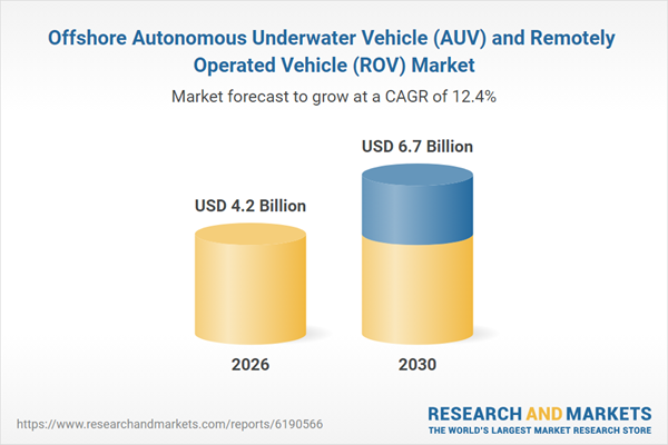 Offshore Autonomous Underwater Vehicle (AUV) and Remotely Operated Vehicle (ROV) Market