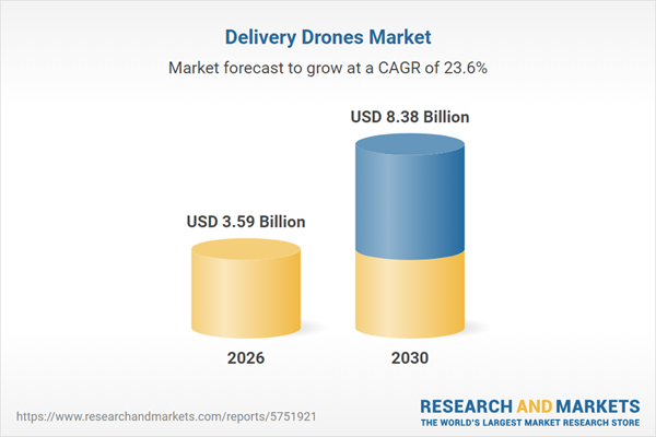 Delivery Drones Market