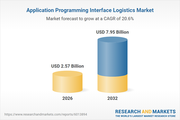 Application Programming Interface Logistics Market