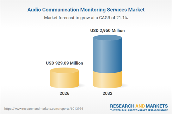 Audio Communication Monitoring Services Market