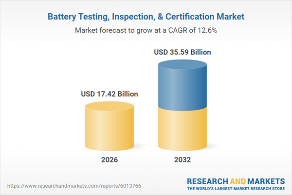 Battery Testing, Inspection, & Certification Market