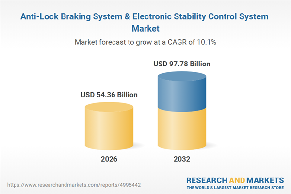 Anti-Lock Braking System & Electronic Stability Control System Market