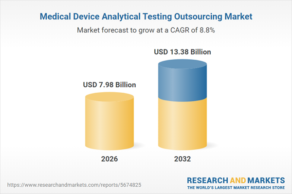 Medical Device Analytical Testing Outsourcing Market