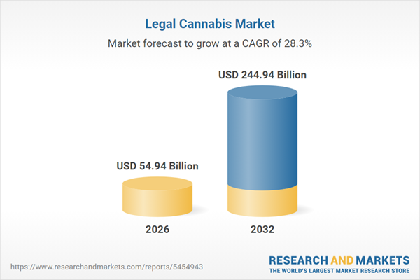 Legal Cannabis Market
