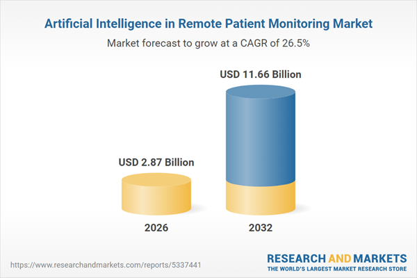 Artificial Intelligence in Remote Patient Monitoring Market