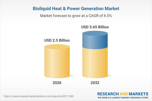 Bioliquid Heat & Power Generation Market