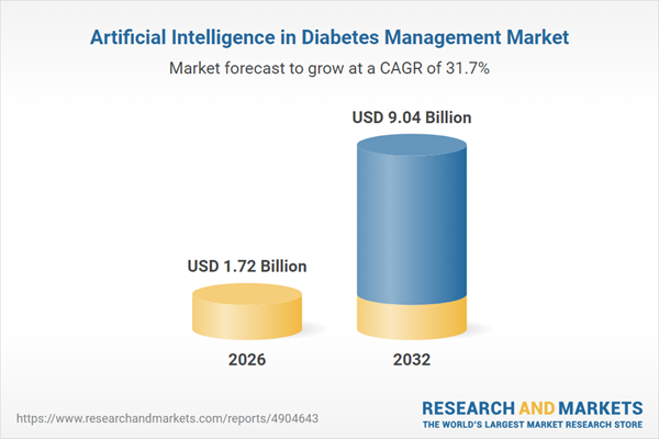 Artificial Intelligence in Diabetes Management Market