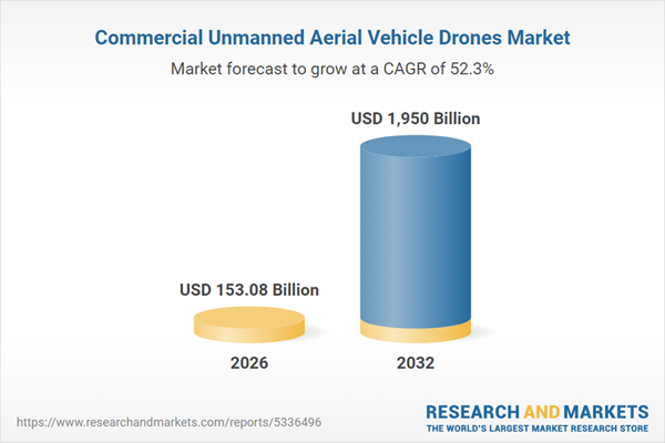 Commercial Unmanned Aerial Vehicle Drones Market