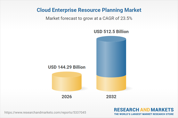 Cloud Enterprise Resource Planning Market