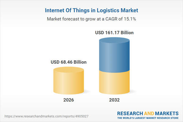 Internet Of Things in Logistics Market