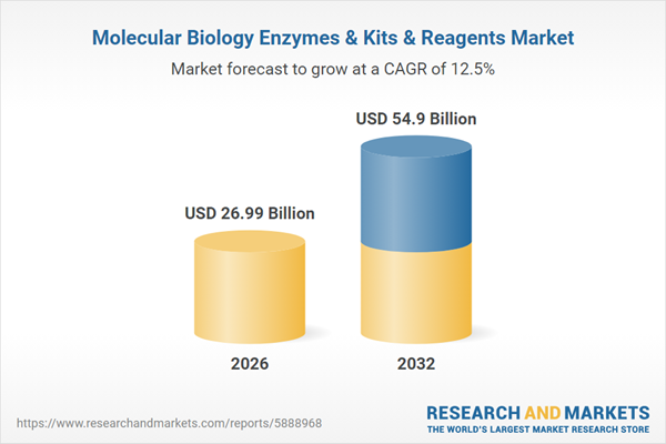 Molecular Biology Enzymes & Kits & Reagents Market