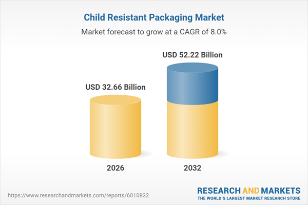 Child Resistant Packaging Market