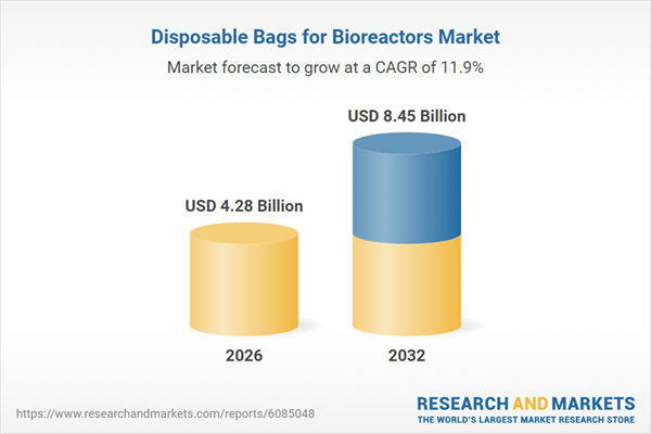 Disposable Bags for Bioreactors Market