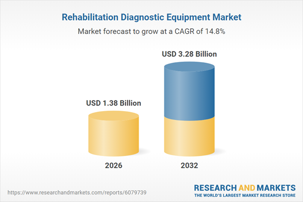 Rehabilitation Diagnostic Equipment Market