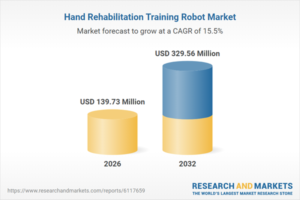 Hand Rehabilitation Training Robot Market