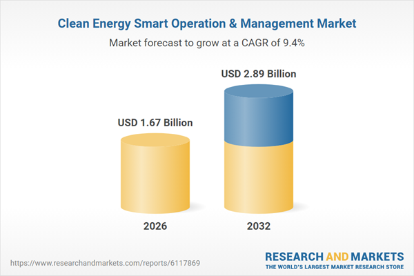 Clean Energy Smart Operation & Management Market