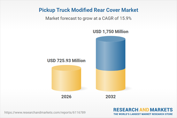 Pickup Truck Modified Rear Cover Market