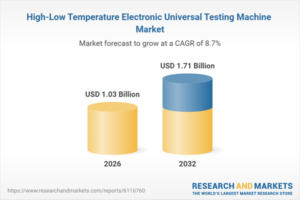 High-Low Temperature Electronic Universal Testing Machine Market