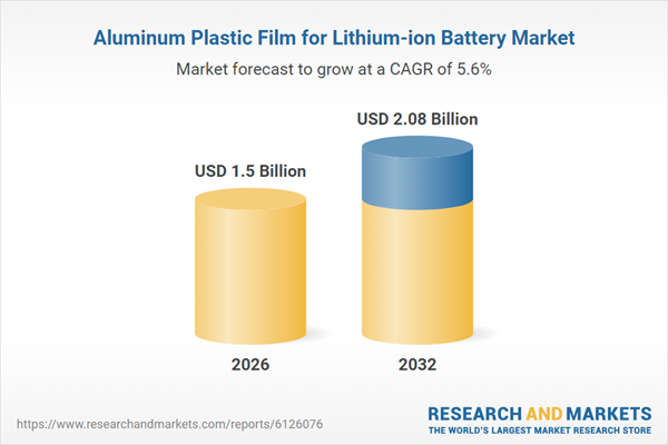 Aluminum Plastic Film for Lithium-ion Battery Market