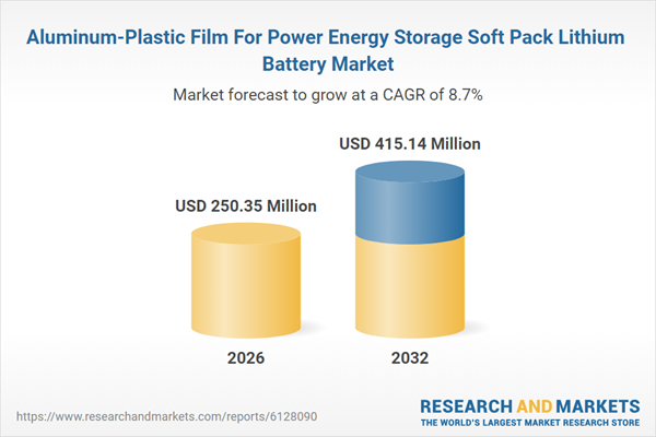 Aluminum-Plastic Film For Power Energy Storage Soft Pack Lithium Battery Market