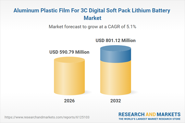 Aluminum Plastic Film For 3C Digital Soft Pack Lithium Battery Market
