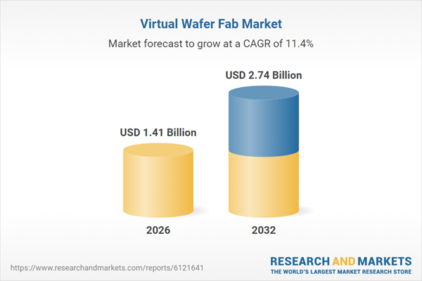Virtual Wafer Fab Market