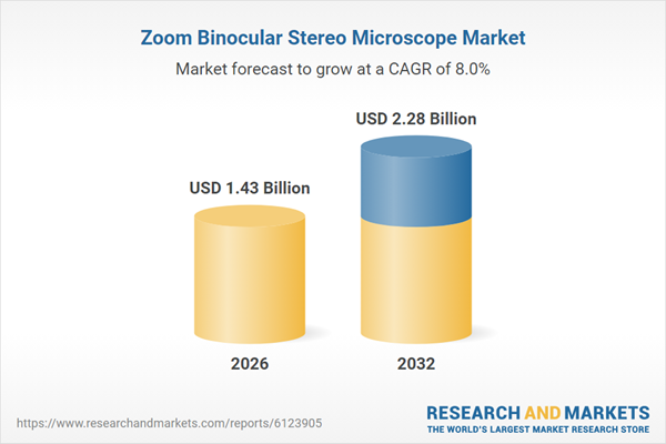 Zoom Binocular Stereo Microscope Market