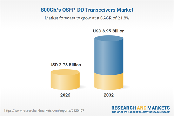 800Gb/s QSFP-DD Transceivers Market