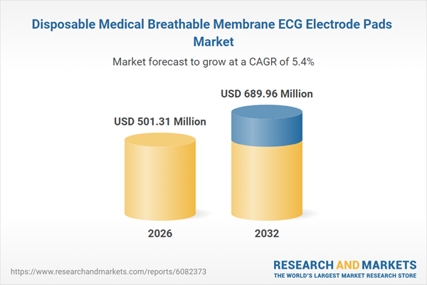 Disposable Medical Breathable Membrane ECG Electrode Pads Market