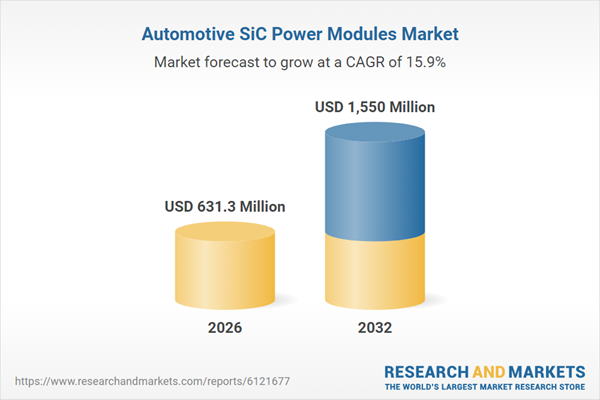 Automotive SiC Power Modules Market