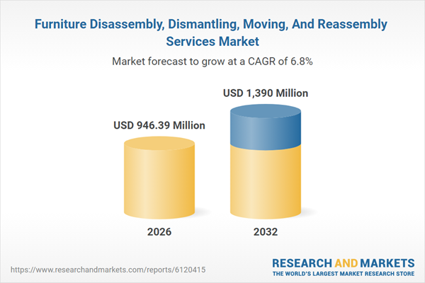 Furniture Disassembly, Dismantling, Moving, And Reassembly Services Market