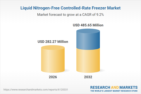 Liquid Nitrogen-Free Controlled-Rate Freezer Market
