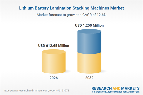 Lithium Battery Lamination Stacking Machines Market