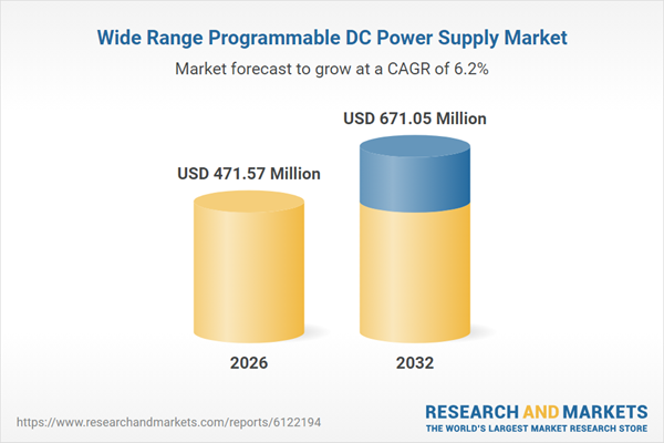 Wide Range Programmable DC Power Supply Market