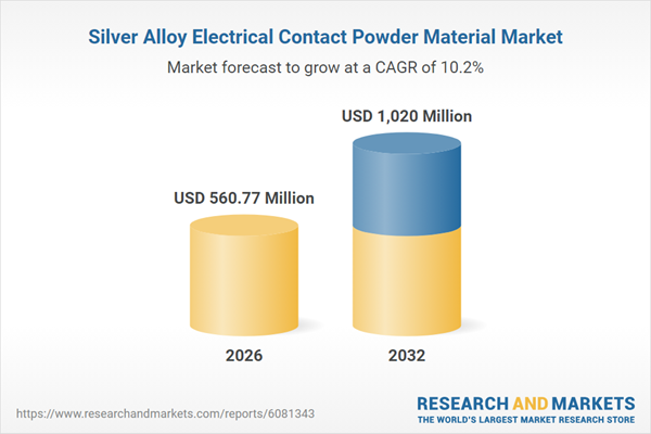 Silver Alloy Electrical Contact Powder Material Market
