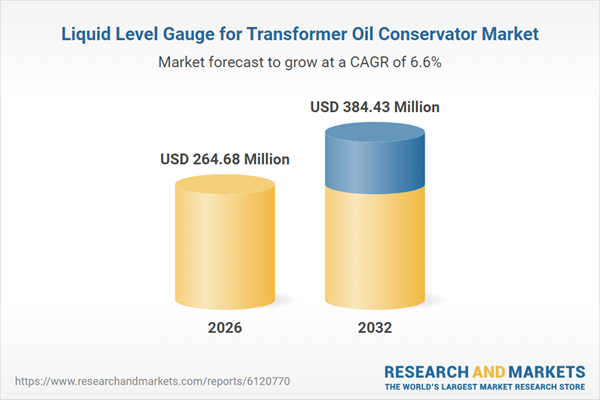 Liquid Level Gauge for Transformer Oil Conservator Market