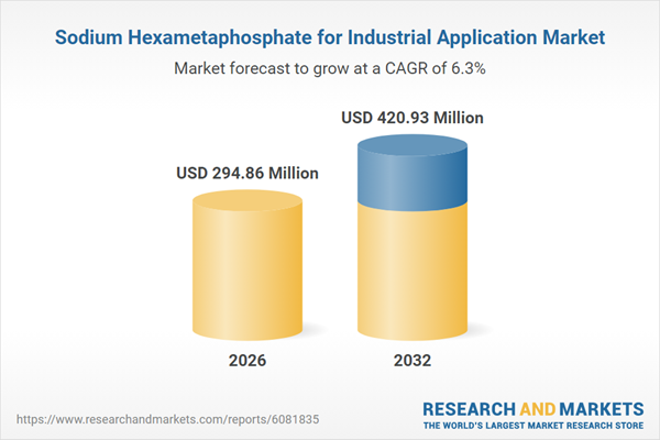 Sodium Hexametaphosphate for Industrial Application Market