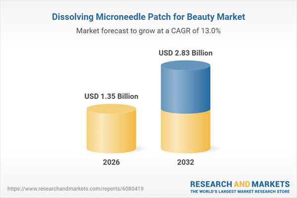 Dissolving Microneedle Patch for Beauty Market