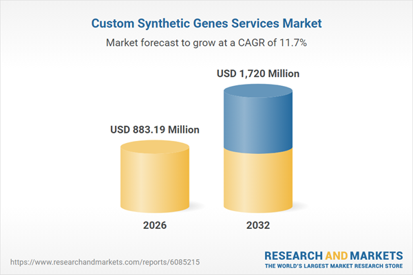 Custom Synthetic Genes Services Market
