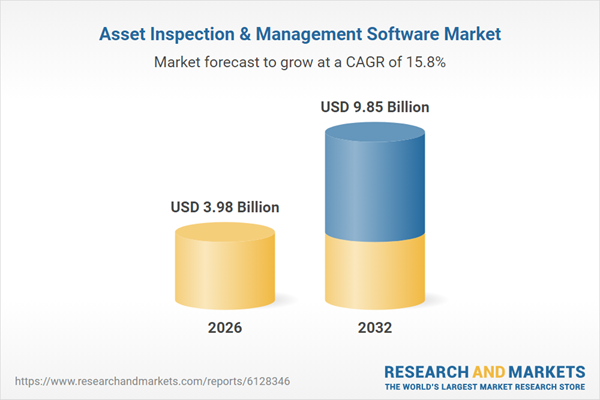 Asset Inspection & Management Software Market
