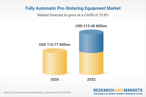 Fully Automatic Pre-Sintering Equipment Market