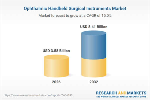 Ophthalmic Handheld Surgical Instruments Market