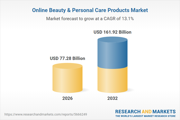 Online Beauty & Personal Care Products Market